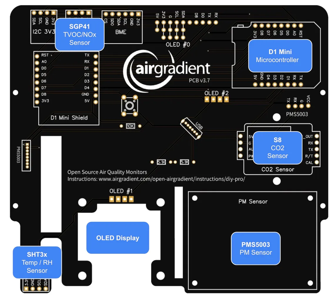 Location of the Components on the PCB