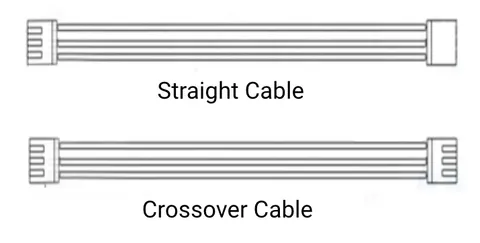 Straight vs Crossover Cable