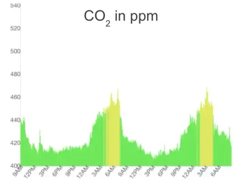 soi itsaraphap data co2