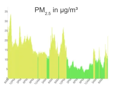 soi itsaraphap data pm25