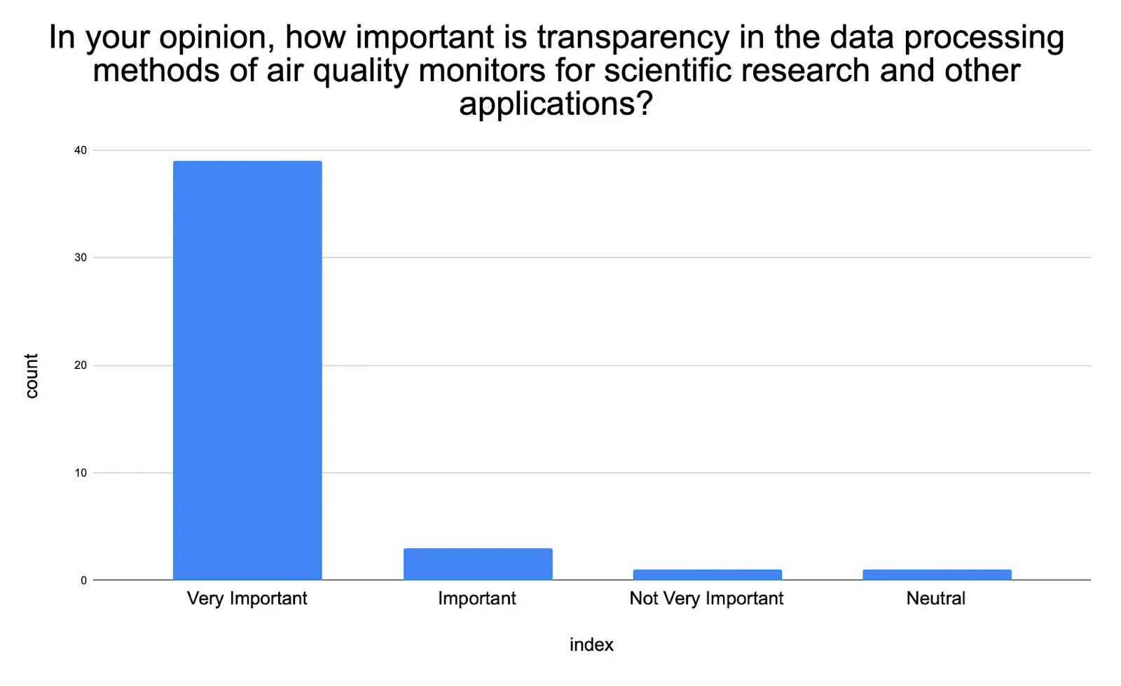 how important is transparency
