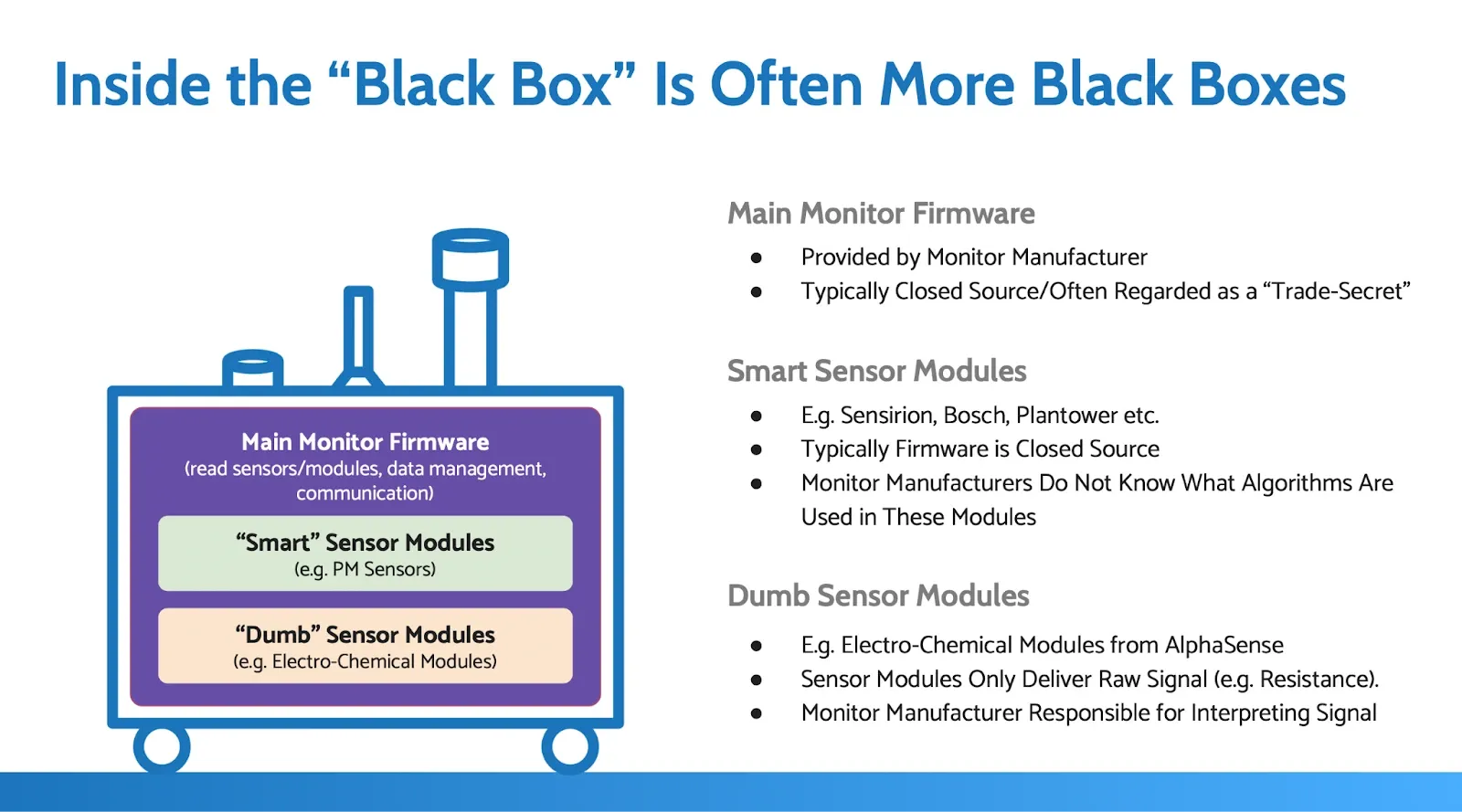 inside the black box