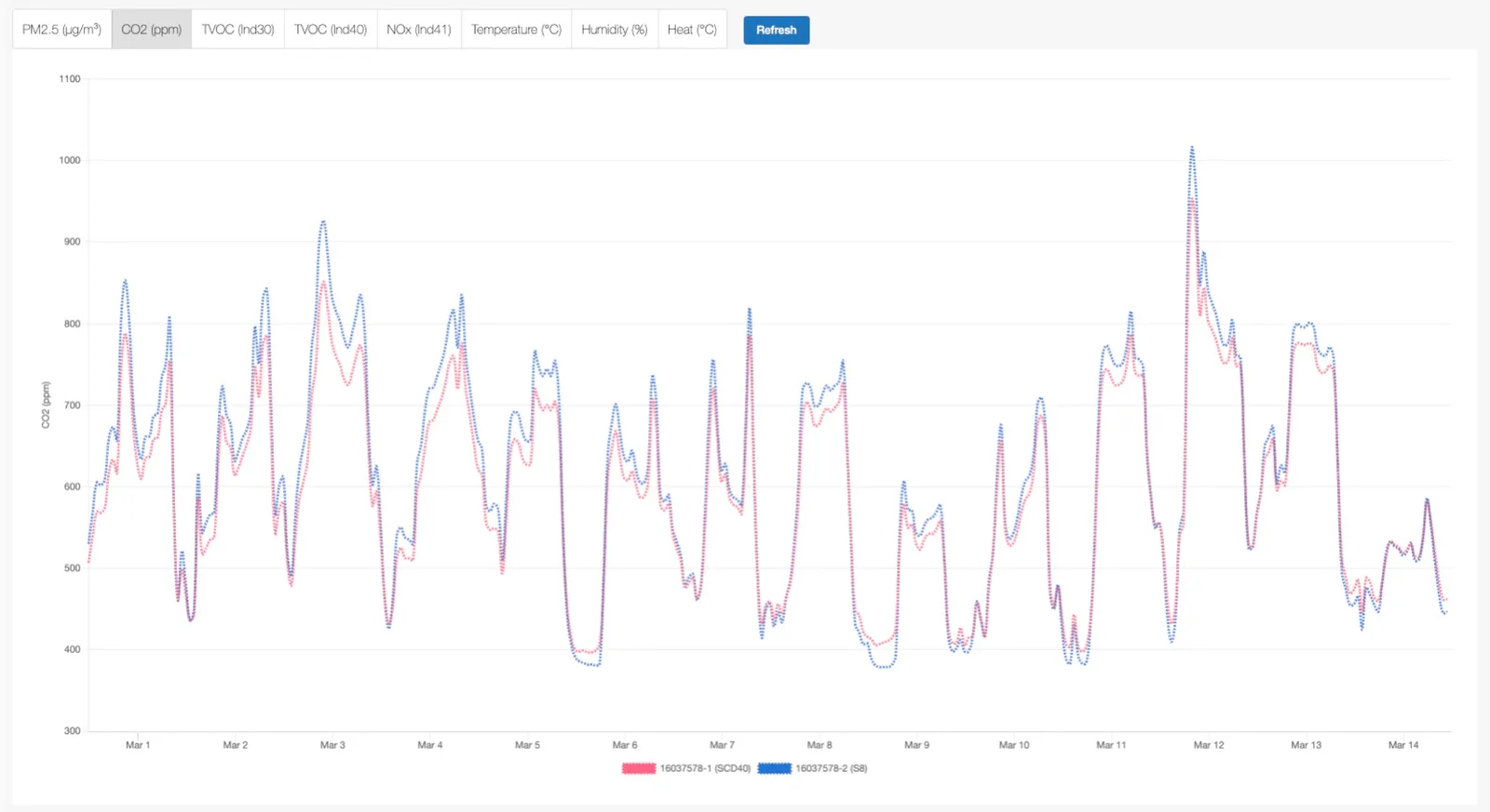 Photo acoustic principle diagram
