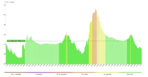 Smoke from Incense vs Ambient Air.