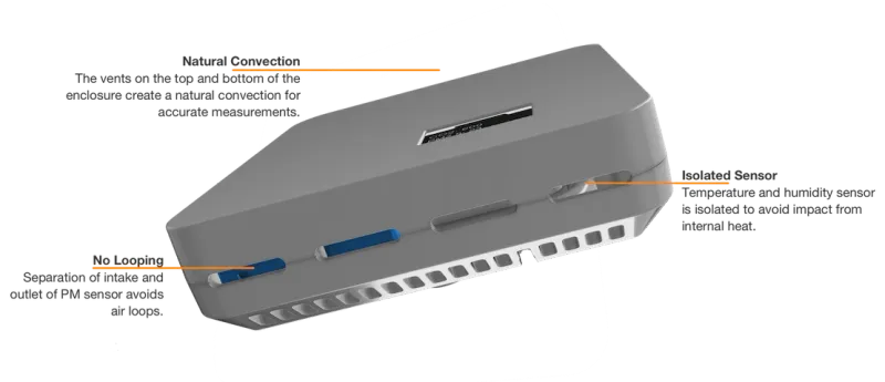 Indoor Air Quality Monitor — AirGradient ONE Enclosure