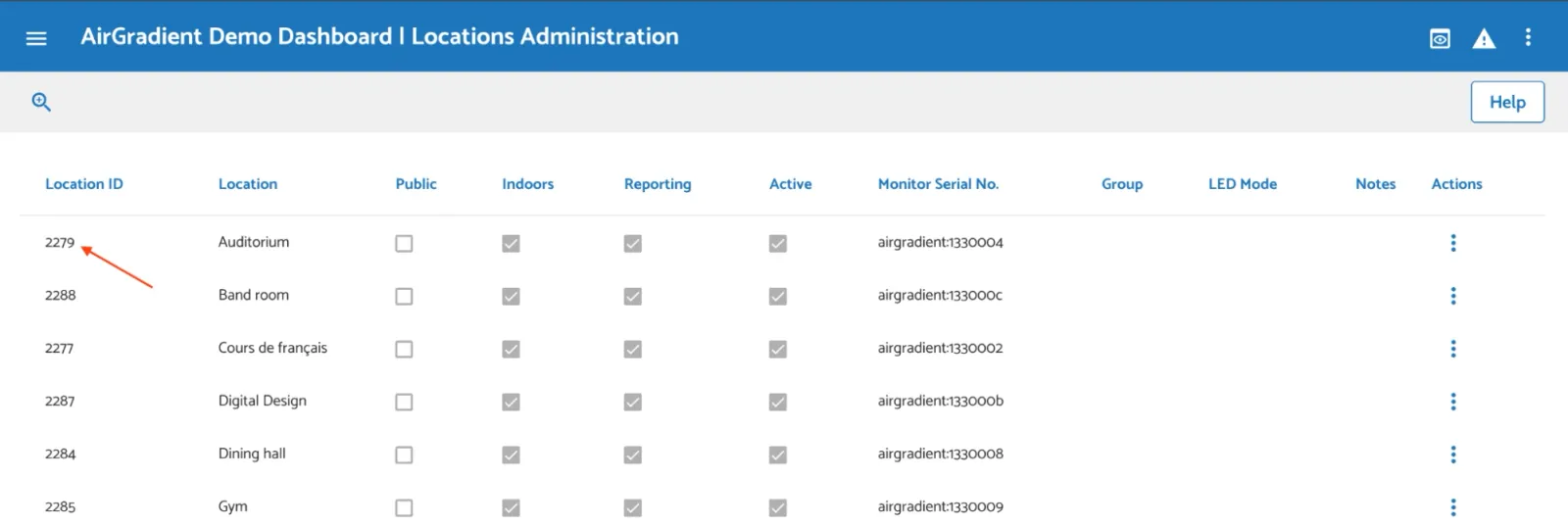 locations administration
