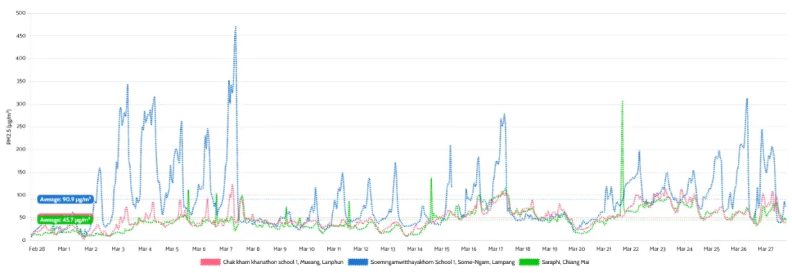line chart 3 monitors