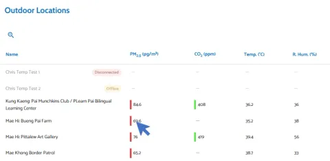 outdoor locations table