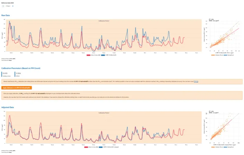 Full view of the calibration tool