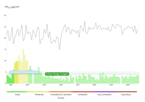 Reduction Illustrating Graph