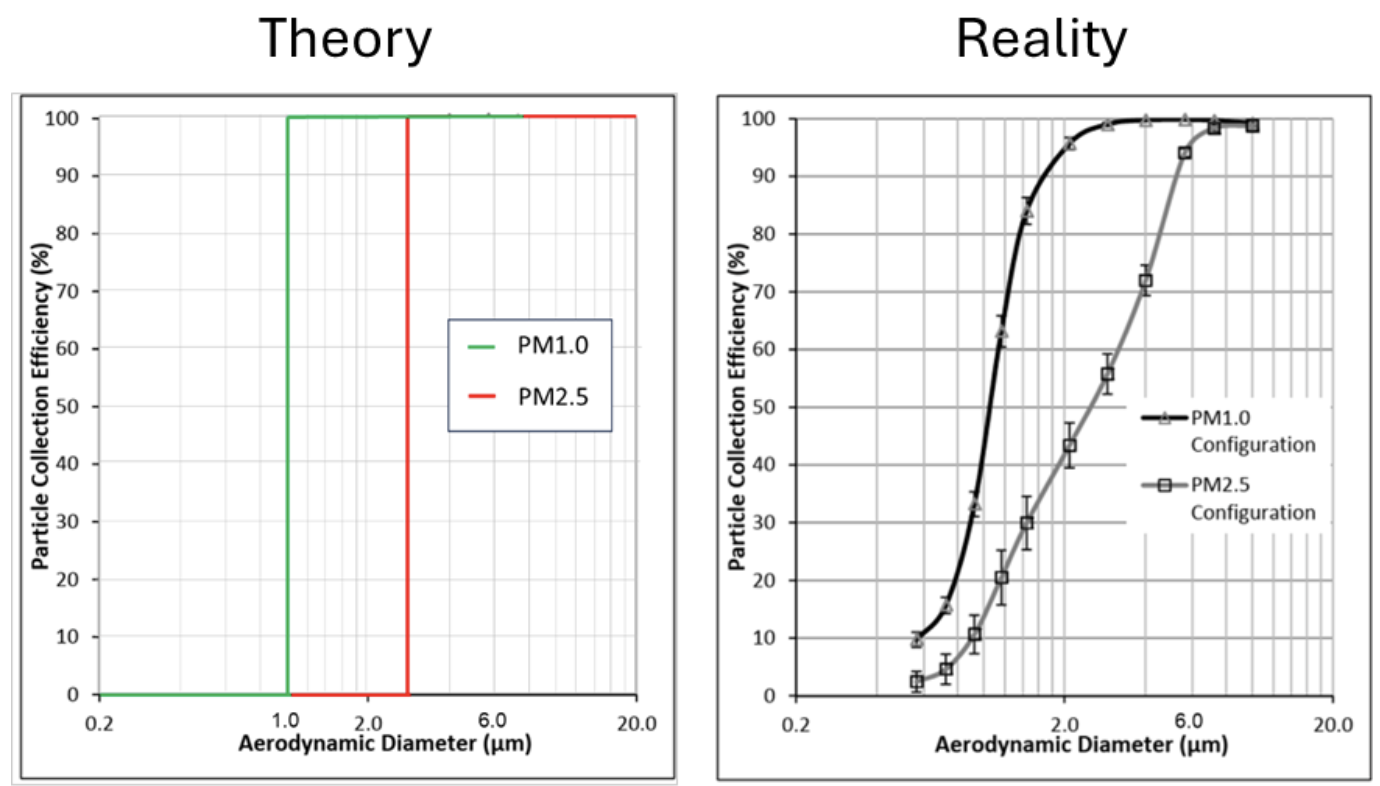 Beyond the numbers: the practical dilemma of size