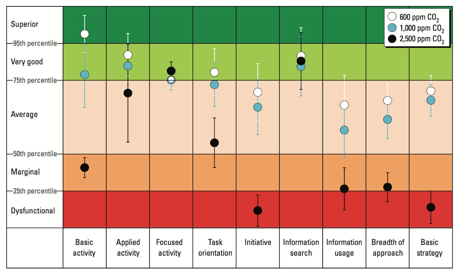 Co2 Chart For