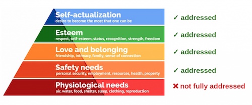 Why Air Quality is such a Successful Marketing Opportunity – a look at Maslow’s Hierarchy of Needs