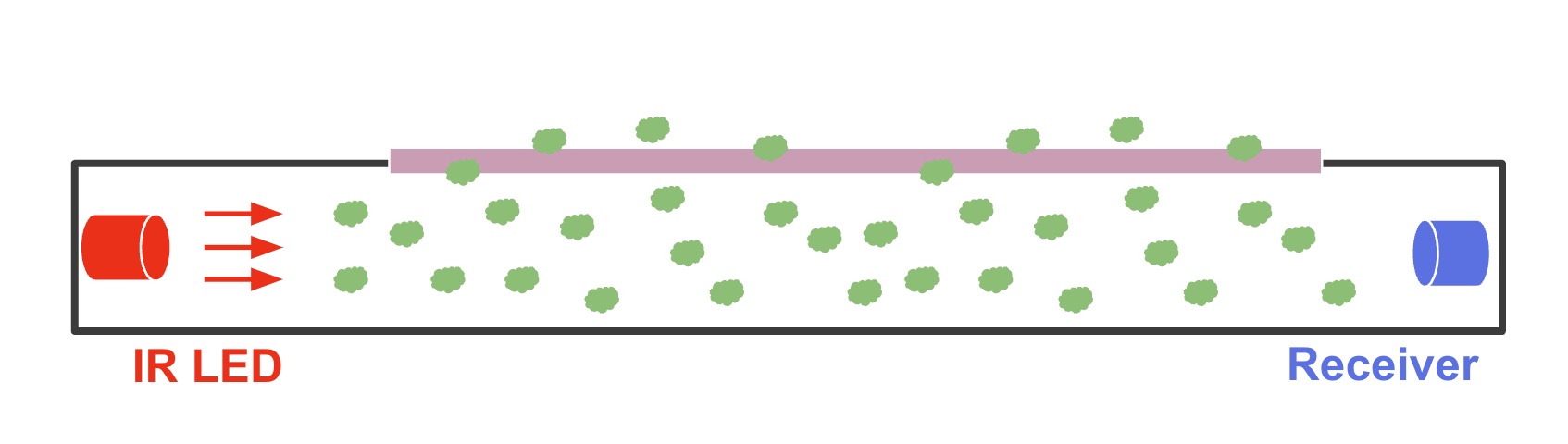 NDIR diagram