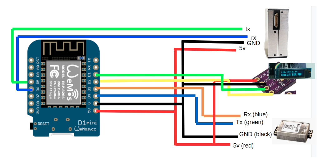 Air Quality Schematics