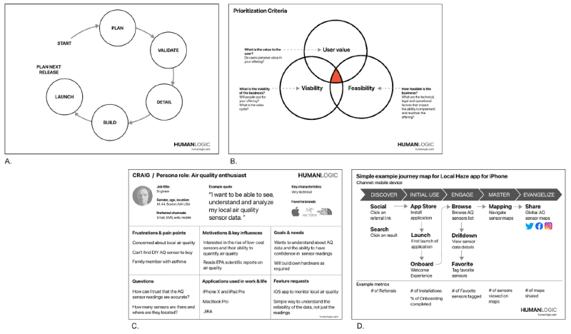 Some artifacts from the Local Haze development process